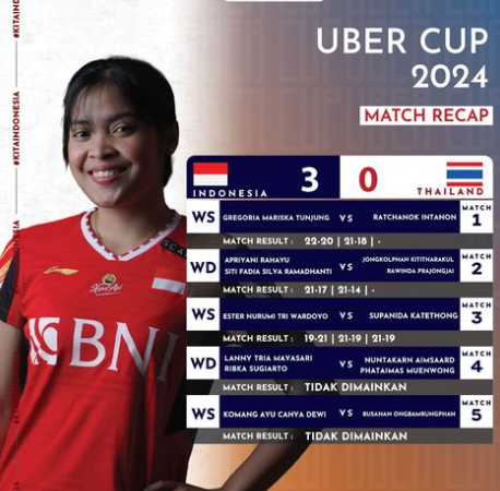 Hasil pertandingan Uber Cup 2024 Indonesia vs Thailand. (Foto/Screenshot laman PBSI)