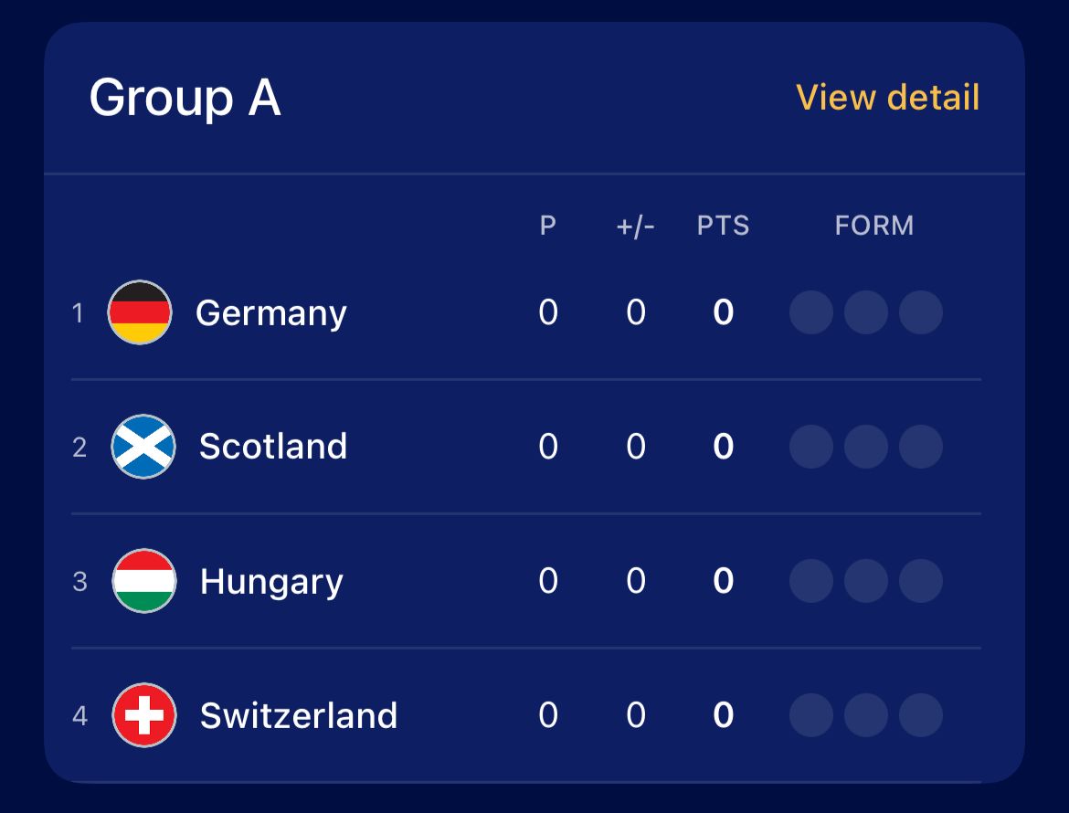 Grup A Piala Eropa 2024. (Foto/tangkapan layar jadwal Euro 2024)