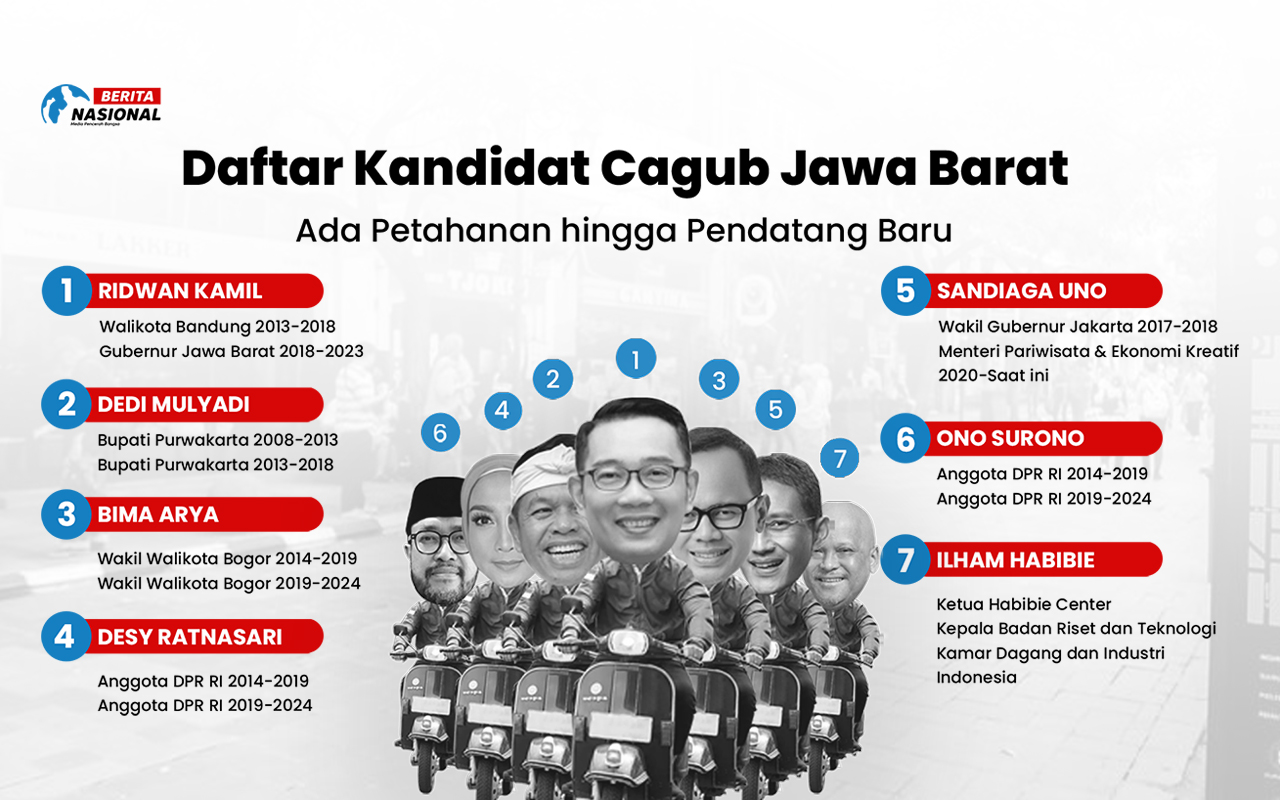 Daftar kandidat Cagub Jawa Barat. (BeritaNasional).