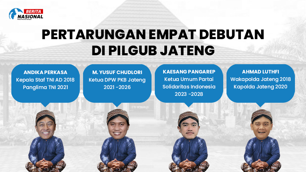 Bursa calon gubernur Jawa Tengah versi Beritanasional.com (Dokumen/BeritaNasional)