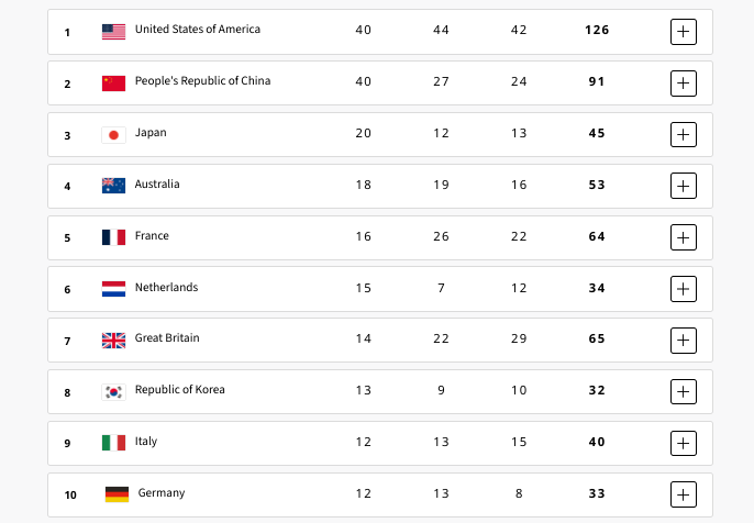 Klasemen Olimpiade 2024. (Foto/SC laman Olympic)