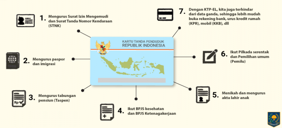Ilustrasi e-KTP. (Foto/Ditjen Dukcapil)