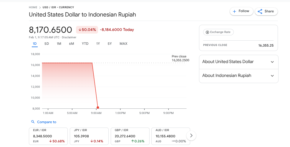 Nilai tukar rupiah menguat ke Rp 8.170 per Dolar AS. (Foto/tangkapan layar)