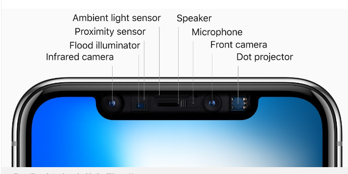 iPhone 18 Pro bakal usung Face ID di bawah layar. (Foto/doc. Apple)