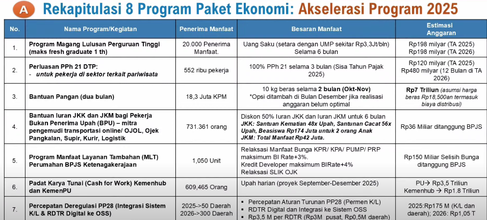 Ilustrasi paket ekonomi dari pemerintah. (Foto/YouTube Setpres)