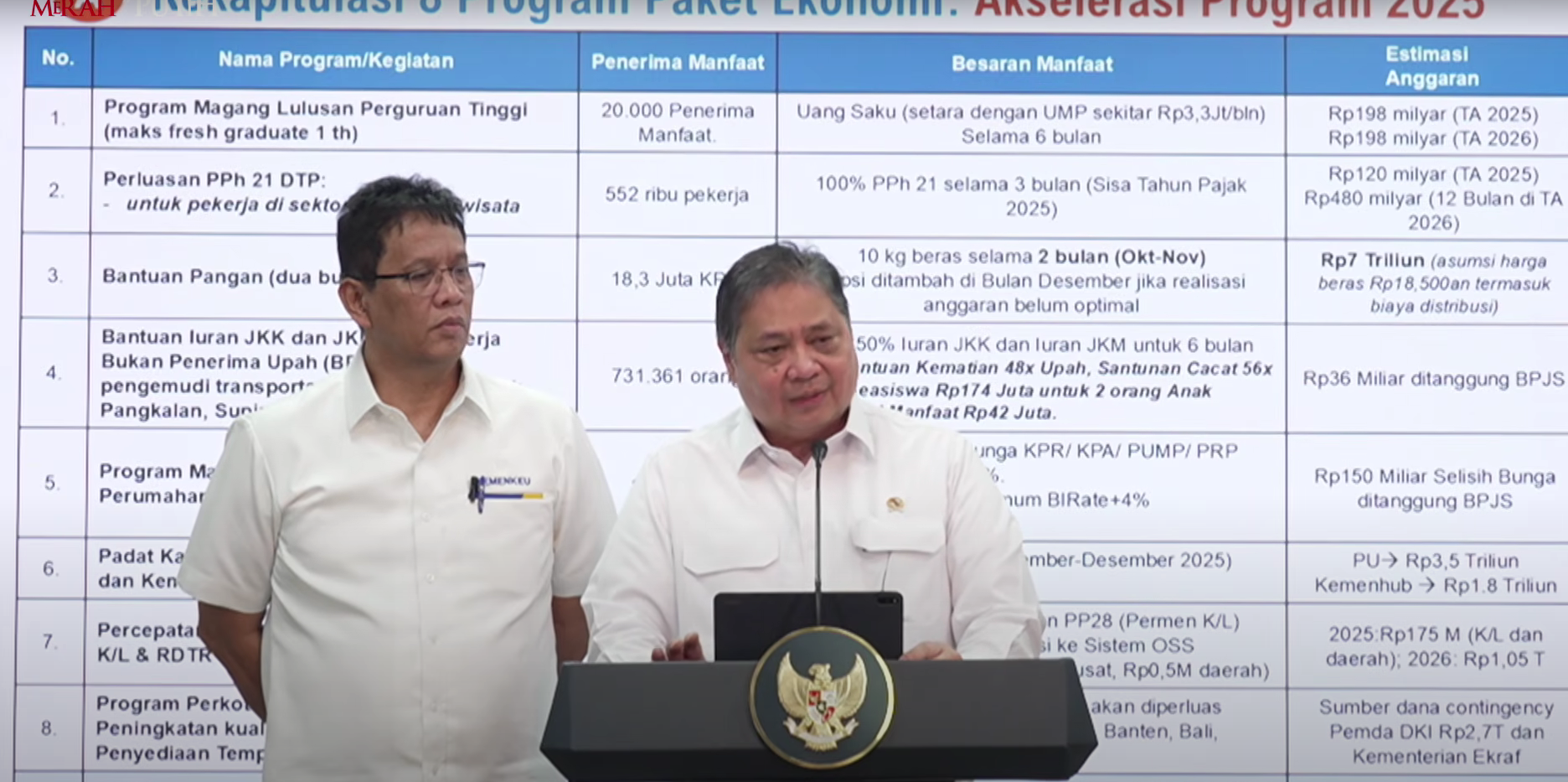 Menteri Koordinator Bidang Perekonomian Airlangga Hartarto usai rapat bersama Presiden Prabowo Subianto. (Foto/YouTube Sekretariat Presiden)