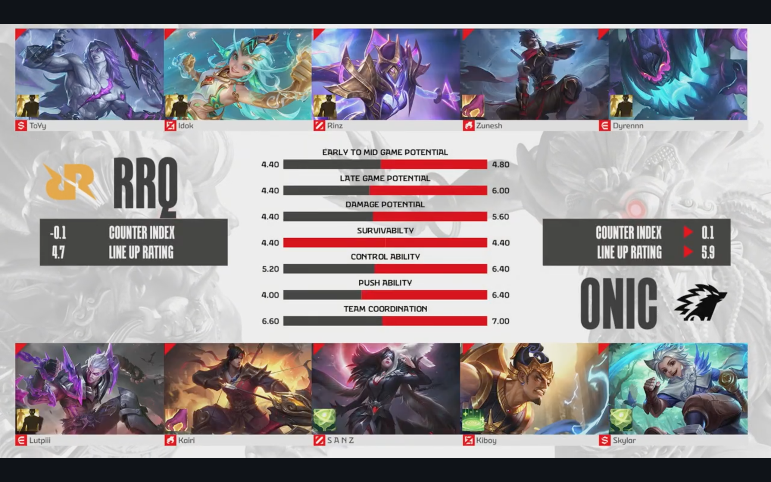 ONIC Esports Tumbangkan RRQ Hoshi 2-0 di Royal Derby MPL ID RRQ vs ONIC Esports. (Foto/MPL ID)