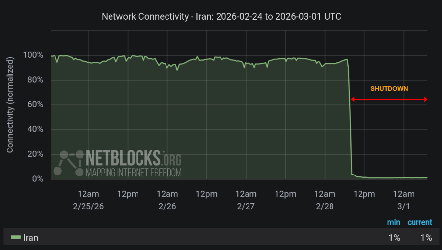Iran mengalami pemadaman internet. (Foto/doc. Netbloks)