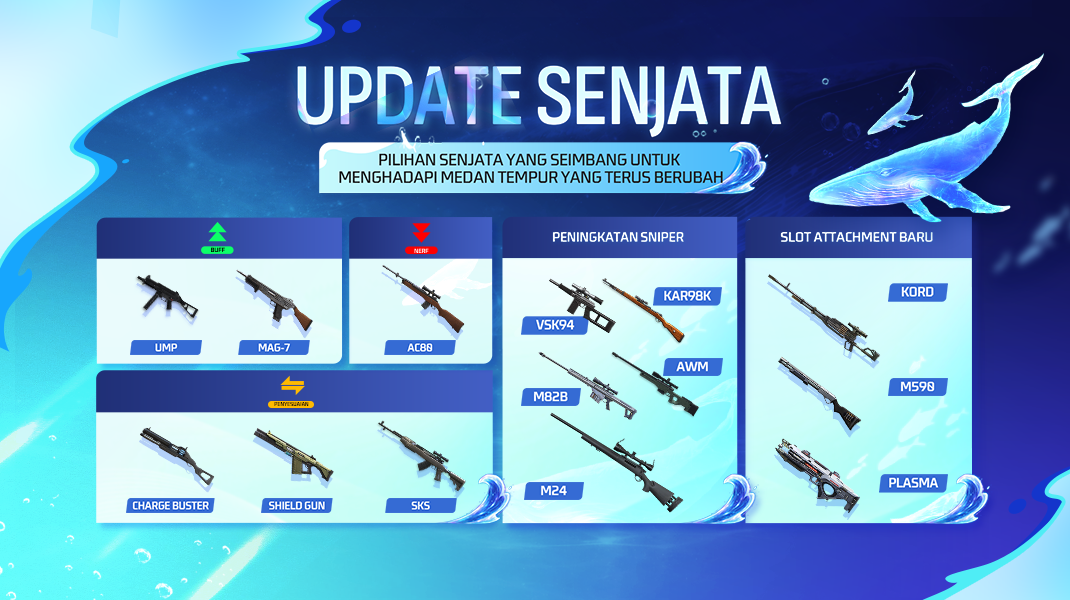Game Free Fire hadirkan kode redeem berhadiah menarik setiap bulannya. (Foto/doc. Garena)