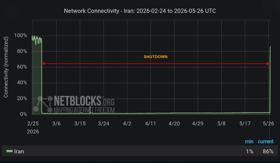 Iran Kembali Tersambung ke Internet Global. (Foto/doc. Netblocks)