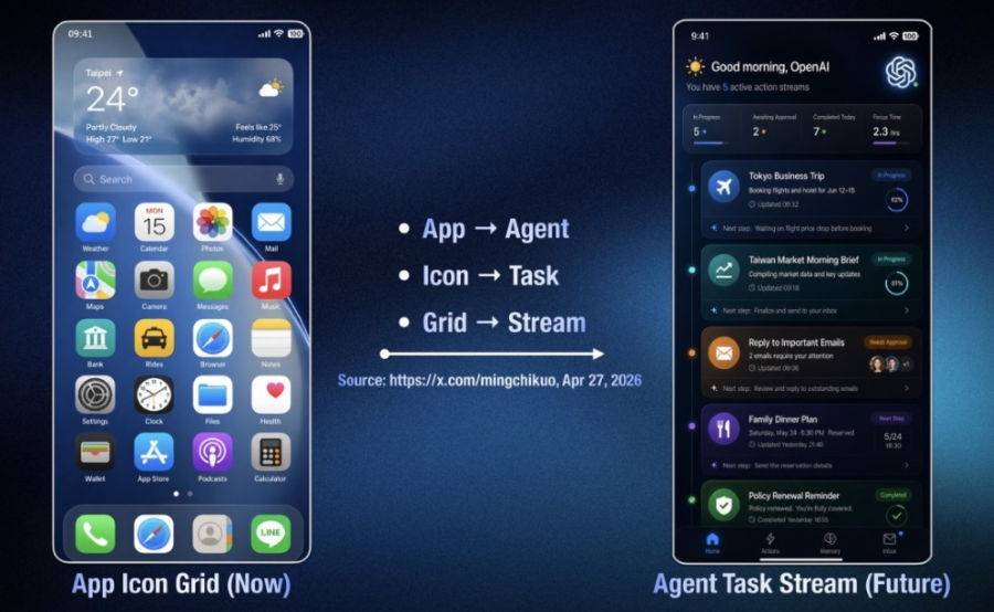 OpenAI siap rilis smartphone. (Foto/Ist)