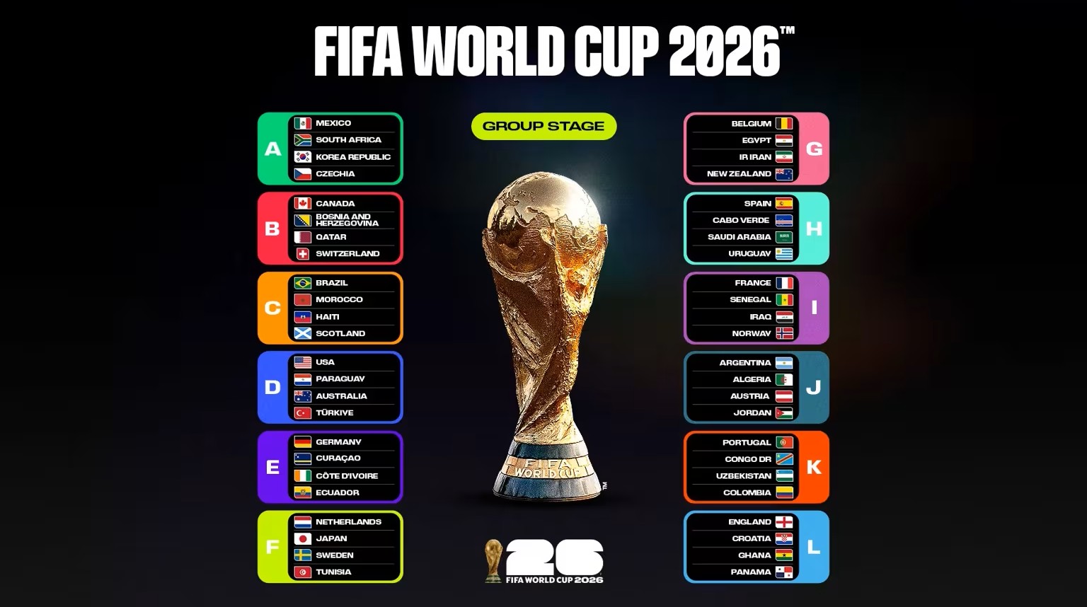 Grup negara yang berlaga di Piala Dunia 2026. (Foto/FIFA)