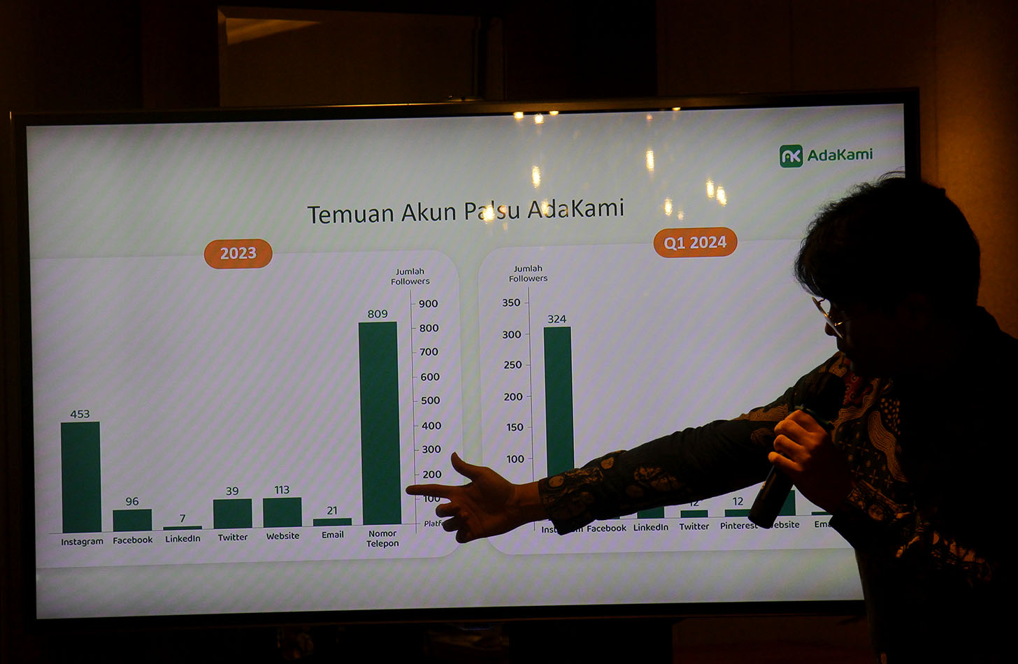 Dirut AdaKami Bernardino Moningka Vega kedua dari kiri  berbincang saat acara media gathering di Setia Budi, Jakarta,Senin (29/4/2024).(BeritaNasional.com/Oke Atmaja)